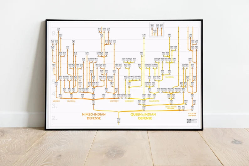 ChessMaps Grafische Schachbäume mit 3000 Eröffnungsvarianten