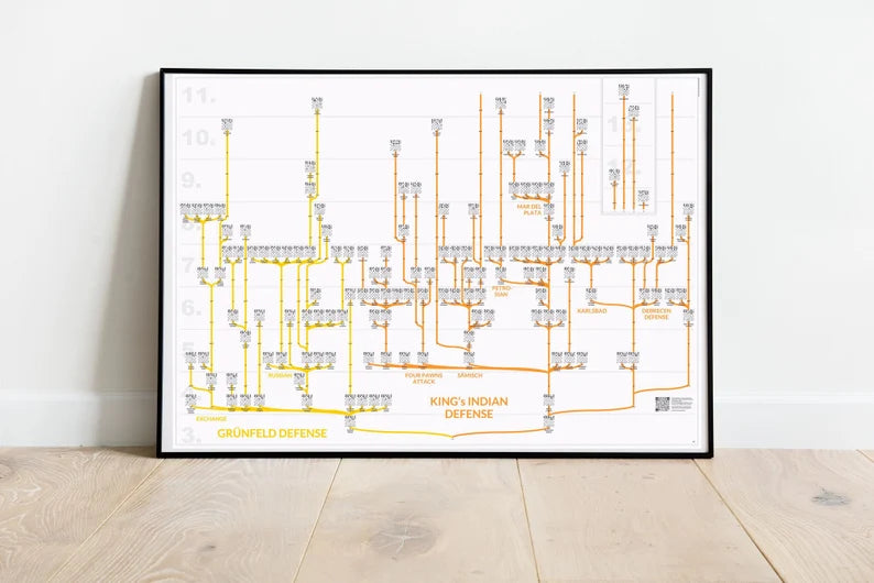 ChessMaps Grafische Schachbäume mit 3000 Eröffnungsvarianten