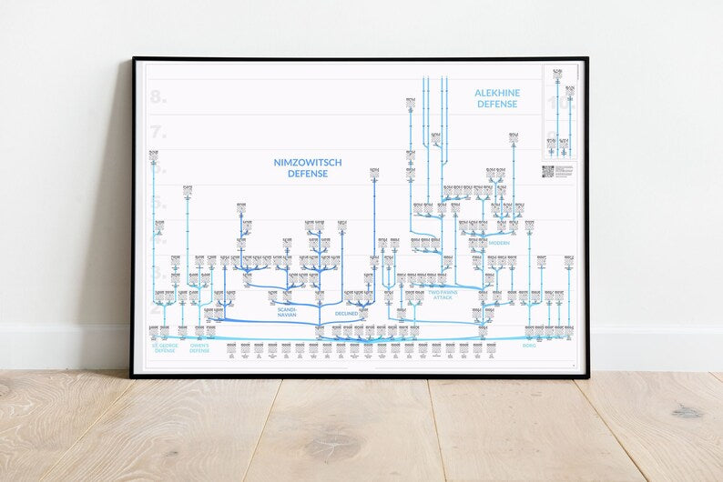 ChessMaps Grafische Schachbäume mit 3000 Eröffnungsvarianten