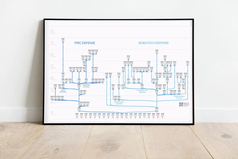 ChessMaps Grafische Schachbäume mit 3000 Eröffnungsvarianten