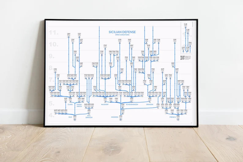 ChessMaps Grafische Schachbäume mit 3000 Eröffnungsvarianten