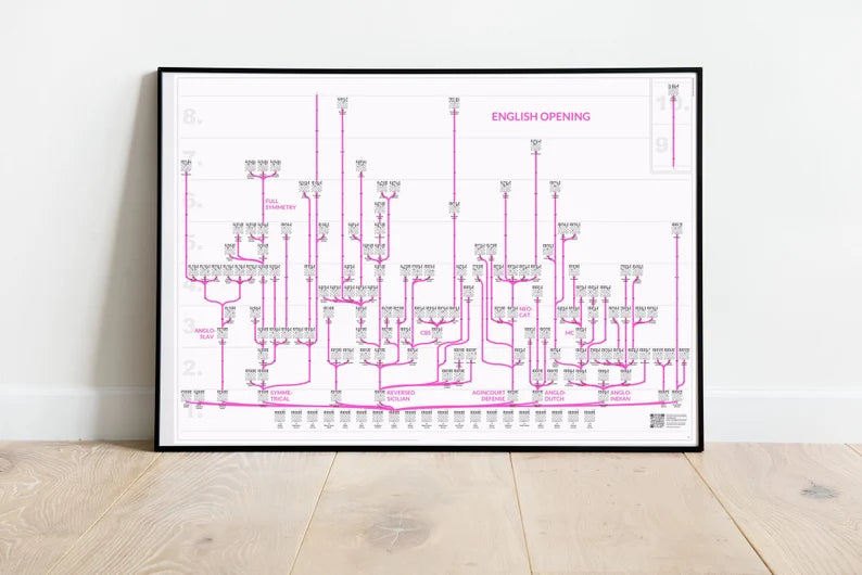 ChessMaps Grafische Schachbäume mit 3000 Eröffnungsvarianten