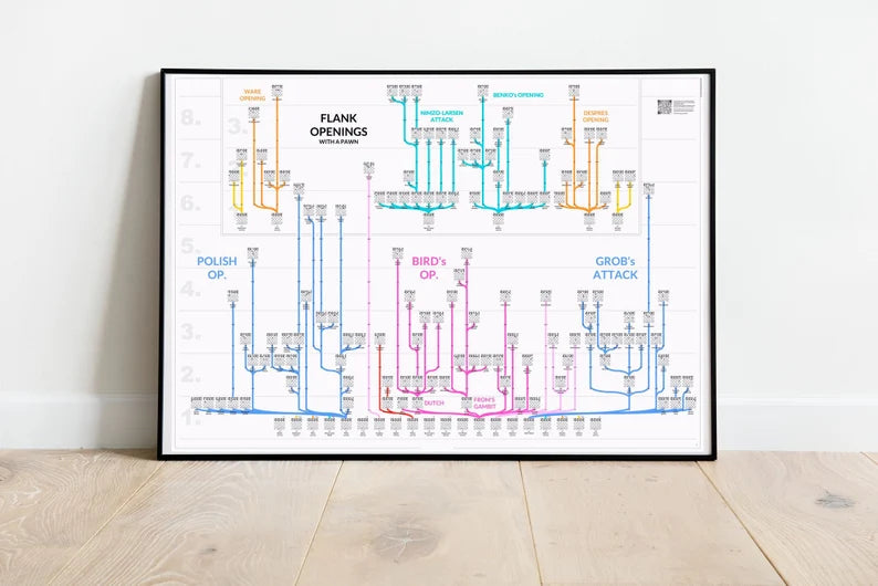 ChessMaps Grafische Schachbäume mit 3000 Eröffnungsvarianten