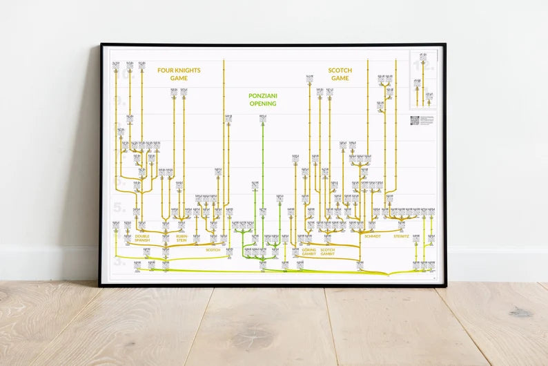 ChessMaps Grafische Schachbäume mit 3000 Eröffnungsvarianten