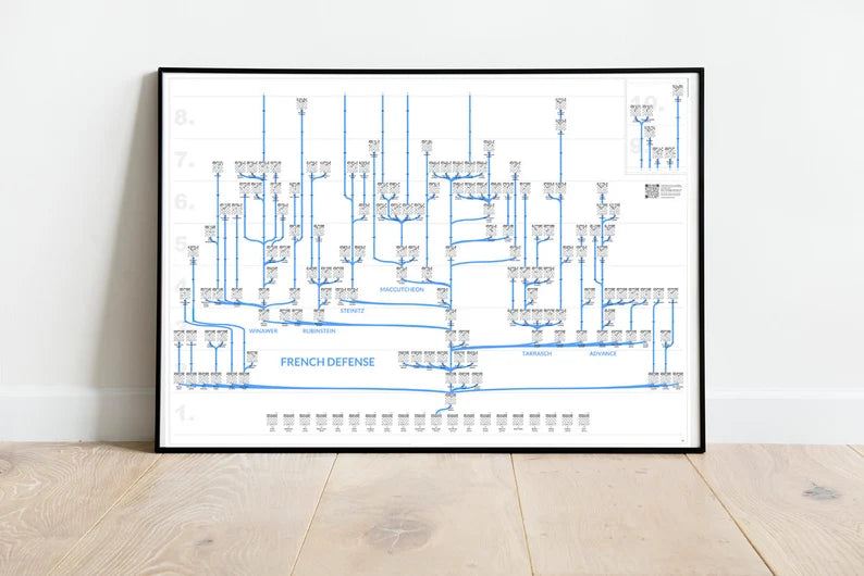 ChessMaps Grafische Schachbäume mit 3000 Eröffnungsvarianten