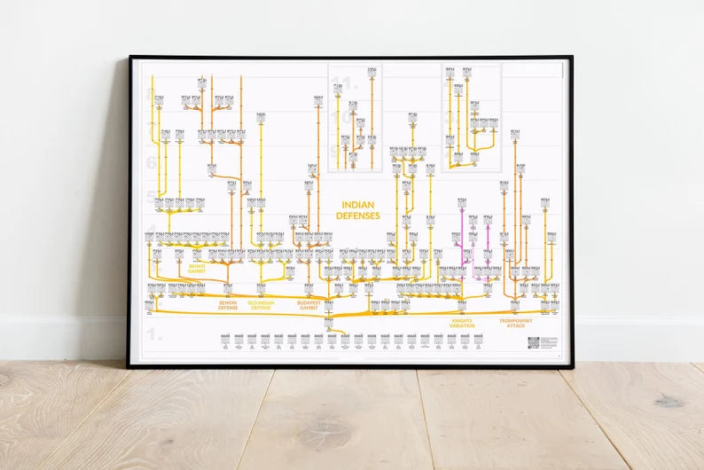 ChessMaps Grafische Schachbäume mit 3000 Eröffnungsvarianten