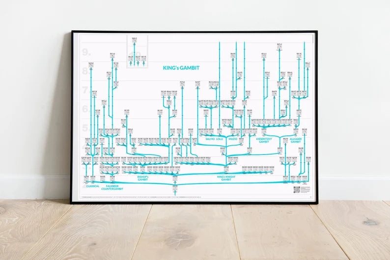 ChessMaps Grafische Schachbäume mit 3000 Eröffnungsvarianten