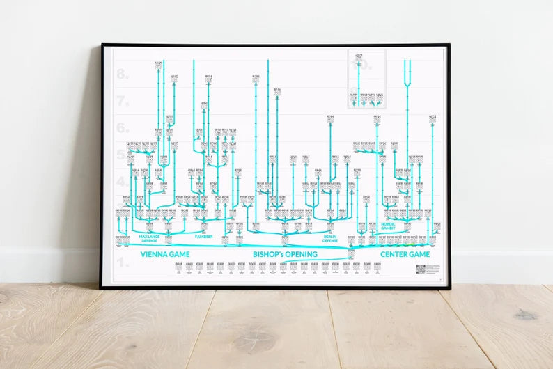 ChessMaps Grafische Schachbäume mit 3000 Eröffnungsvarianten