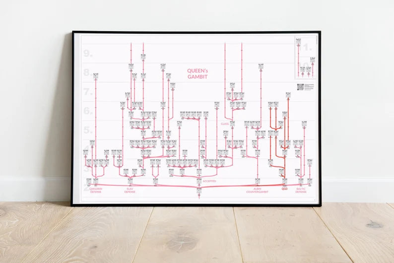 ChessMaps Grafische Schachbäume mit 3000 Eröffnungsvarianten