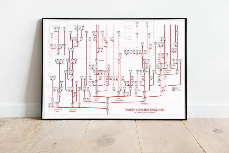 ChessMaps Grafische Schachbäume mit 3000 Eröffnungsvarianten