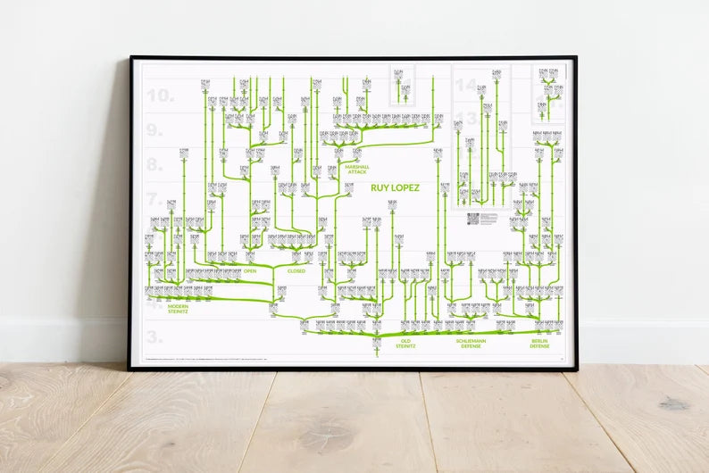 ChessMaps Grafische Schachbäume mit 3000 Eröffnungsvarianten