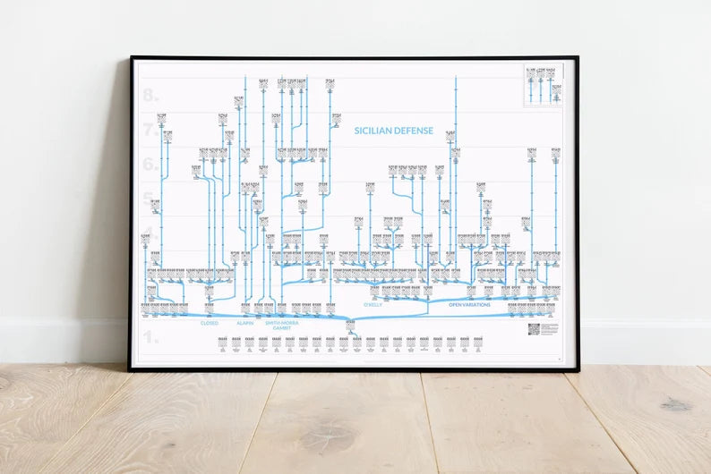 ChessMaps Grafische Schachbäume mit 3000 Eröffnungsvarianten